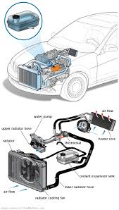 See B2297 repair manual